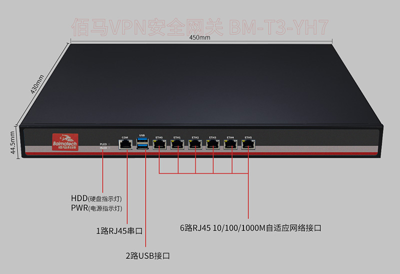 VPN安全网关接口指示.jpg VPN安全网关接口指示.jpg