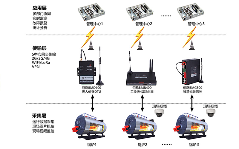 锅炉智能监测系统拓扑图.jpg 锅炉智能监测系统拓扑图.jpg