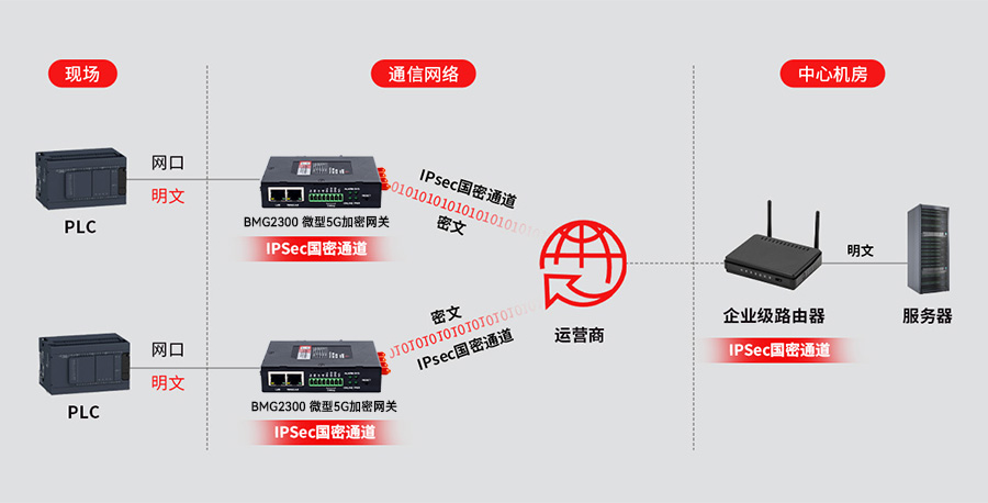 IPsec加密通信方案.jpg