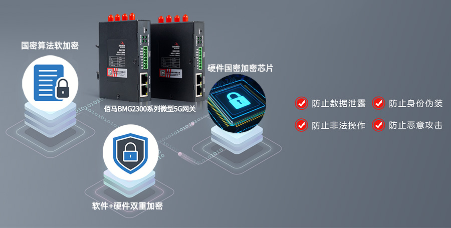 工业网关软硬件加密.jpg