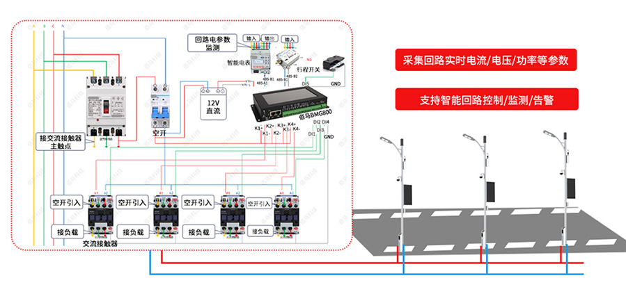 道路照明集中控制.jpg