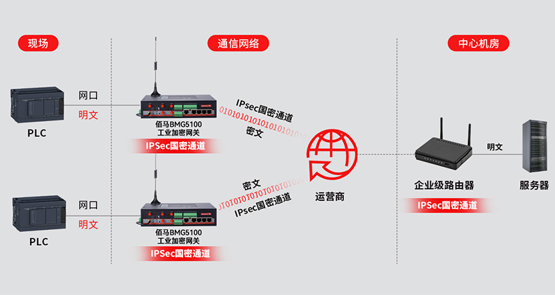 IPsec隧道加密方案.jpg