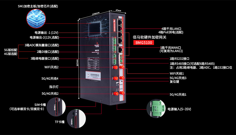 工业加密网关接口指示.jpg