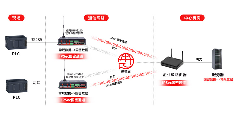软硬件双重加密方案.jpg