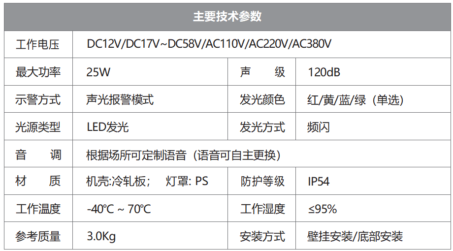 佰马声光报警器产品参数表 佰马声光报警器产品参数表