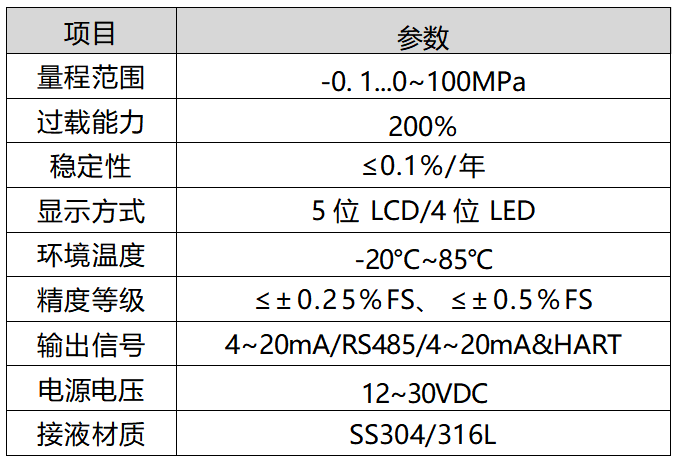 佰马压力变送器功能参数 佰马压力变送器功能参数