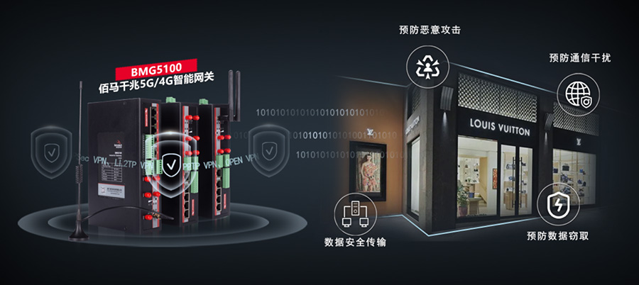 工业智能加密网关.jpg