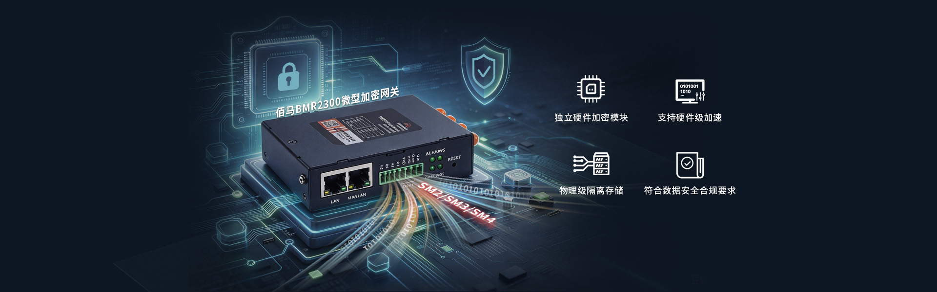 微型加密网关支持选配独立加密模块