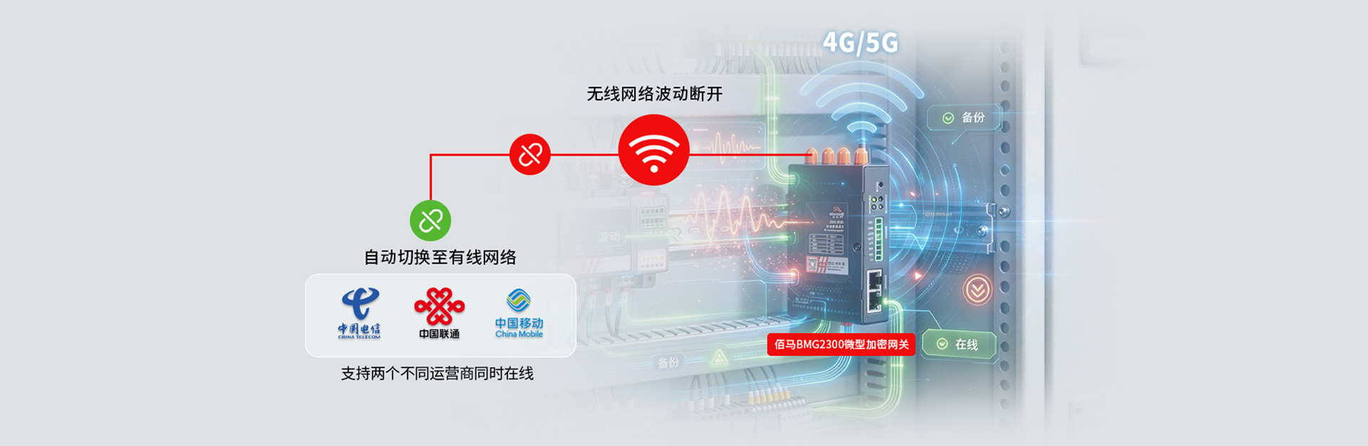 微型加密网关通信备份
