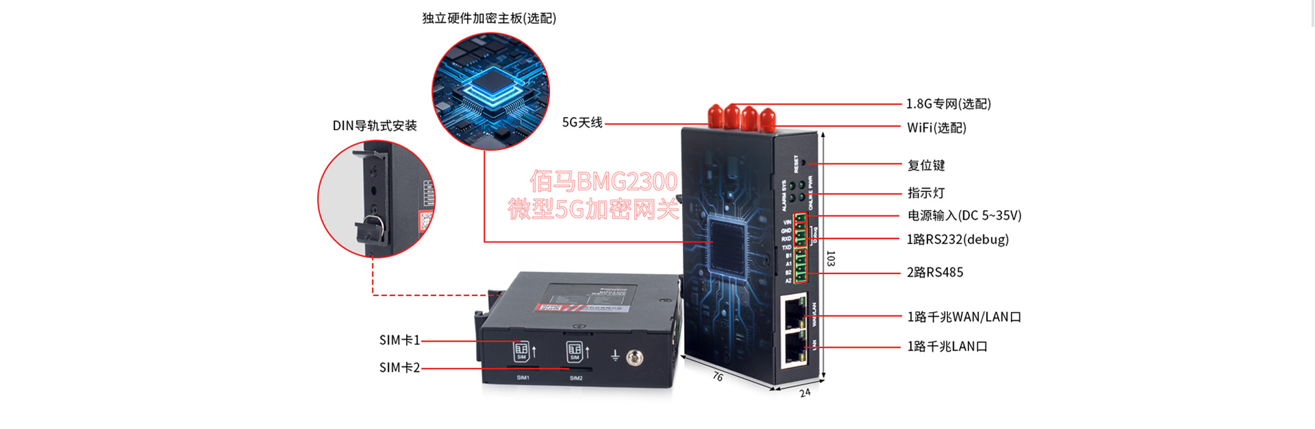 微型加密网关接口指示