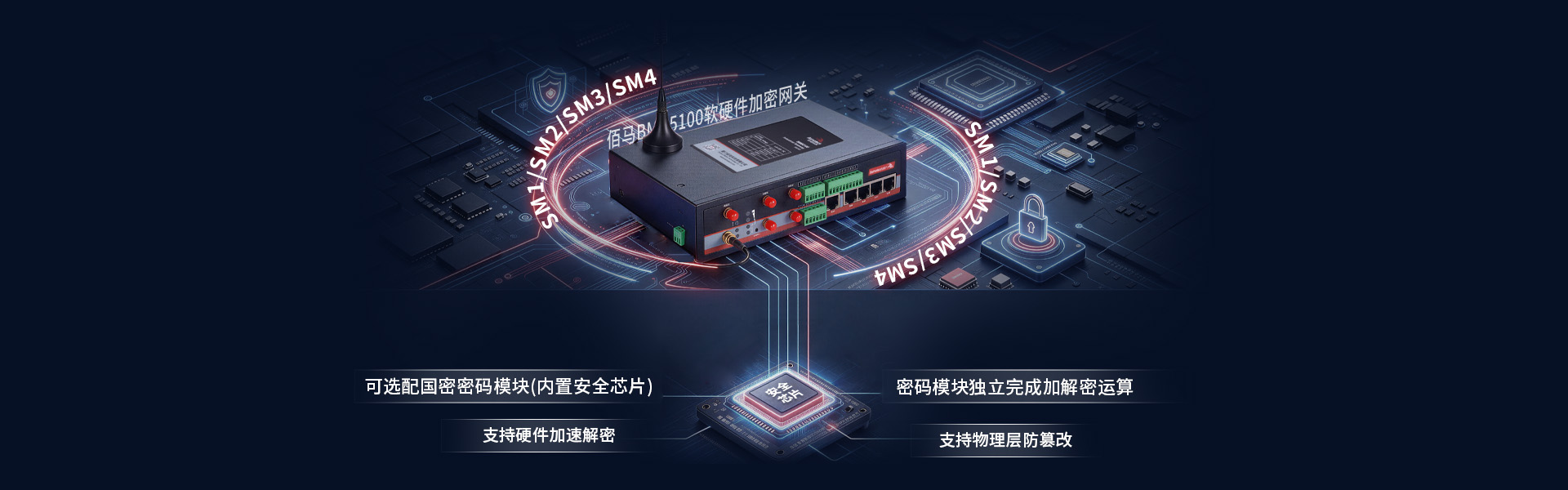 加密网关硬件加密方案