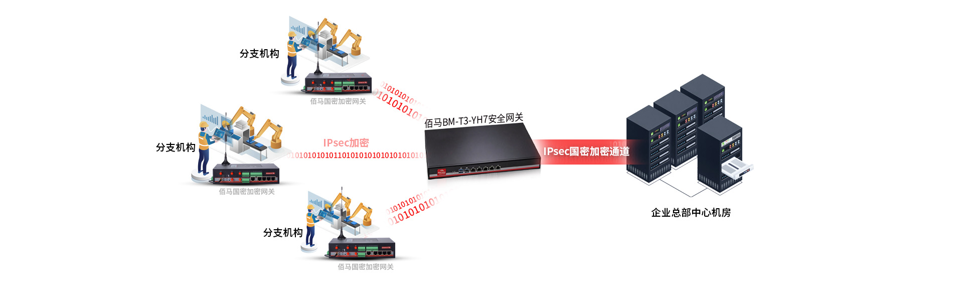VPN网关应用场景 VPN网关应用场景