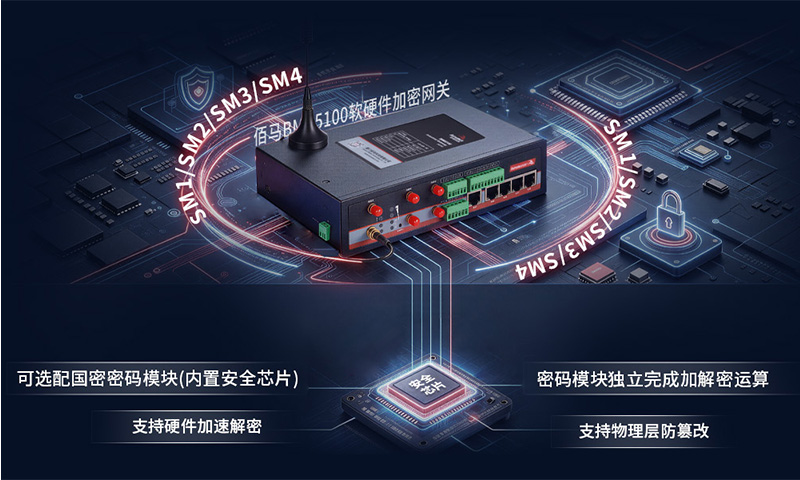 独立硬件加密网关.jpg
