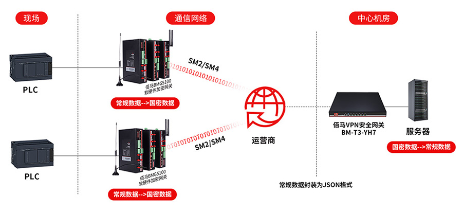 加密网关本地数据加密.jpg 加密网关本地数据加密.jpg