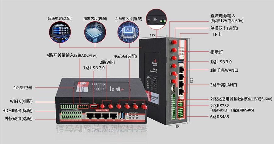 AI智能网关功能接口.jpg