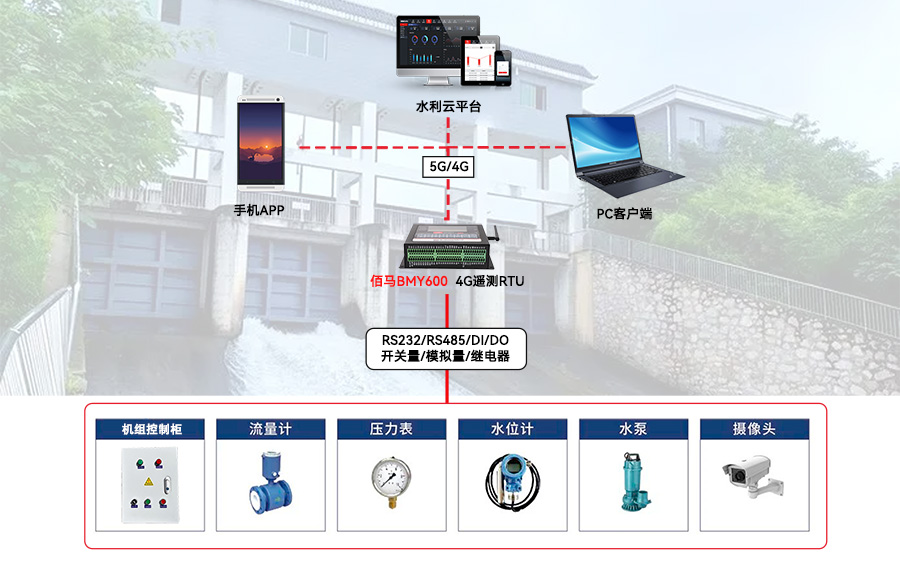 RTU水电站监测管理应用.jpg